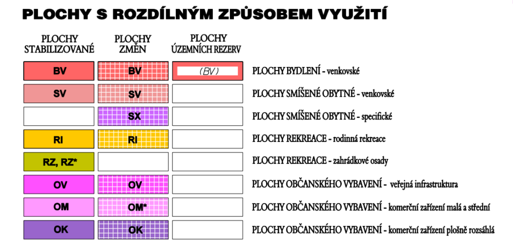 Legenda k hl. výkresu ÚP